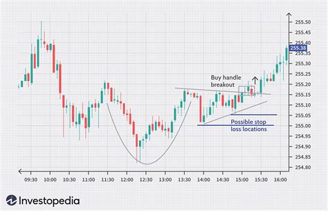 X (X) Live Price & Comprehensive Chart Analysis 